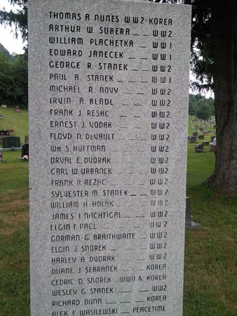 Seznam pohřbených 5