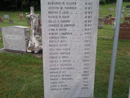 Seznam pohřbených 2